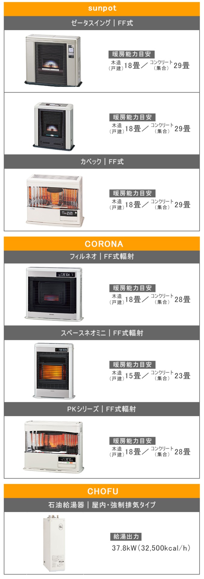 分解掃除 パッキン新品 SUNPOT/サンポット FFストーブ - 北海道の家電