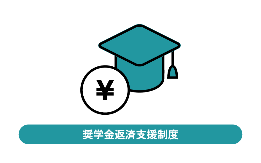 奨学金返済支援制度