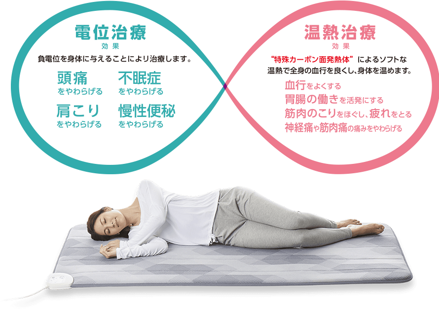 体を芯から温める【温泉敷きふとん】